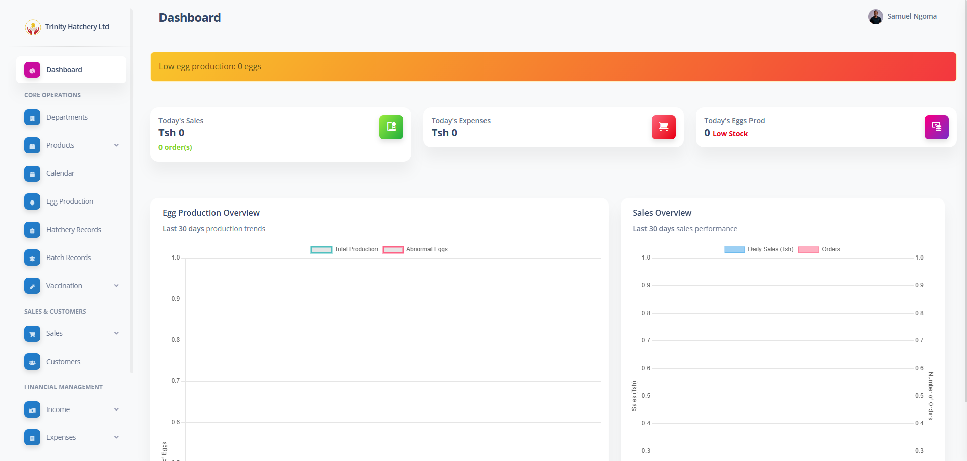 Trinity Poultry Management System